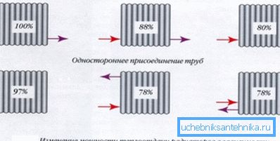 La influencia del método de conexión en la transferencia de calor. La influencia del método de conexión en la transferencia de calor.