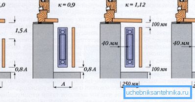 Influencia del método de instalación en la transferencia de calor. Influencia del método de instalación en la transferencia de calor.