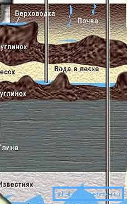 El agua de gran profundidad tendrá una cantidad mínima de impurezas. El agua de gran profundidad tendrá una cantidad mínima de impurezas.