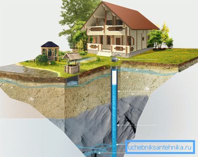 Abastecimiento de agua de una casa particular de un pozo artesiano. Abastecimiento de agua de una casa particular de un pozo artesiano.