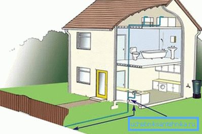 El suministro de agua para la vivienda se puede ajustar y, lo que es más importante, hacer el mejor proyecto El suministro de agua para la vivienda se puede ajustar y, lo que es más importante, hacer el mejor proyecto