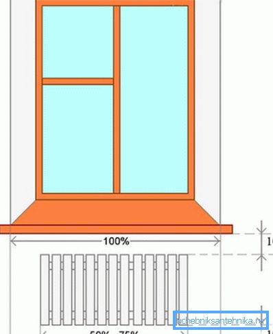 Aquí están las reglas básicas para colocar la batería debajo de la ventana para el mejor efecto. Aquí están las reglas básicas para colocar la batería debajo de la ventana para el mejor efecto.
