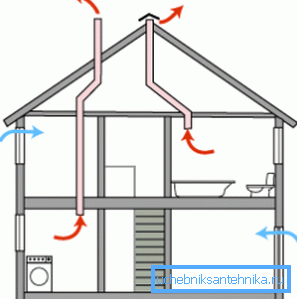 Aquí está el sistema de ventilación natural más simple de la casa. Aquí está el sistema de ventilación natural más simple de la casa.