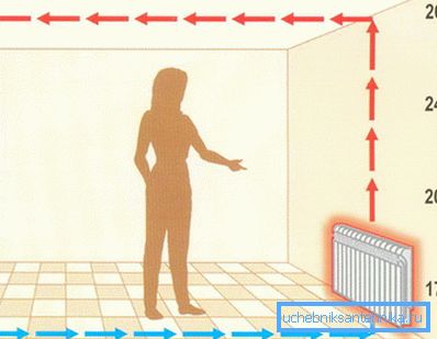 El aire interior debe estar a una temperatura agradable. El aire interior debe estar a una temperatura agradable.