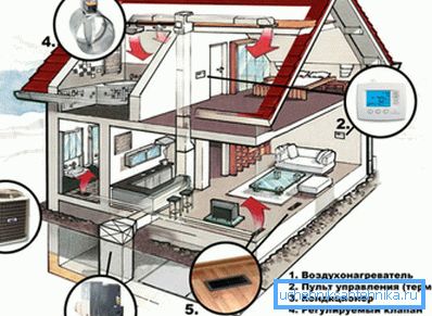 El sistema de calefacción de aire de una casa privada es seguro y económico. El sistema de calefacción de aire de una casa privada es seguro y económico.