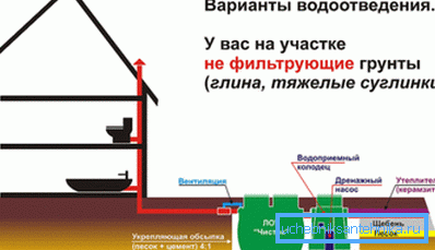 Posible solución para suelos con baja absorbencia. Posible solución para suelos con baja absorbencia.