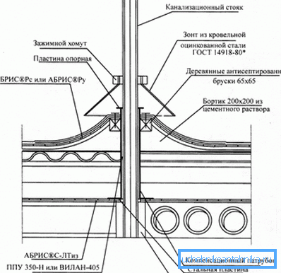 La salida de la tubería al techo debe protegerse adecuadamente contra fugas durante la precipitación. La salida de la tubería al techo debe protegerse adecuadamente contra fugas durante la precipitación.