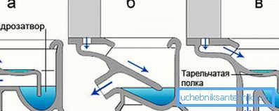 Problemas: a) horizontal; b) oblicuo; c) al piso Problemas: a) horizontal; b) oblicuo; c) al piso
