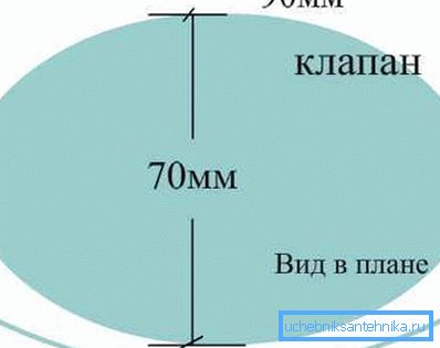 Cortar la válvula elíptica para la válvula. Cortar la válvula elíptica para la válvula.