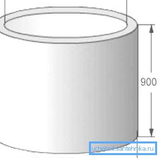 La altura del anillo de pozo y su diámetro interno se encuentran entre las principales características del producto. La altura del anillo de pozo y su diámetro interno se encuentran entre las principales características del producto.
