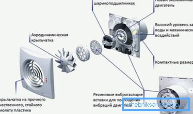 Ventilador de escape - la base de un sistema mixto.