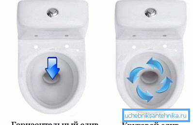 Desagüe trasero (horizontal) y circular. Desagüe trasero (horizontal) y circular.