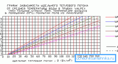 Dependencia del caudal en la temperatura del refrigerante. Dependencia del caudal en la temperatura del refrigerante.