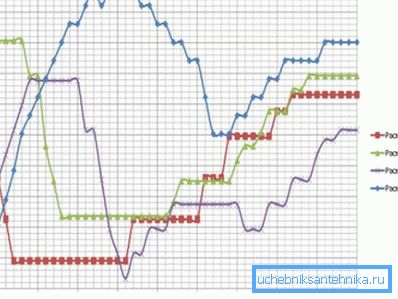 Transferencia de calor versus temperatura del refrigerante