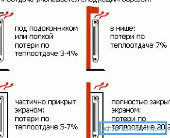 La dependencia de la pérdida de calor en la ubicación del radiador. La dependencia de la pérdida de calor en la ubicación del radiador.