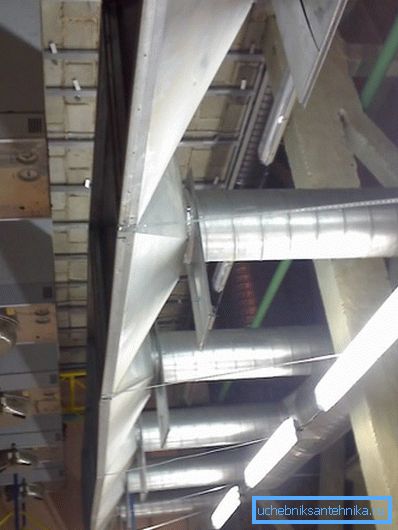 Sistema de ventilación de fábrica Sistema de ventilación de fábrica