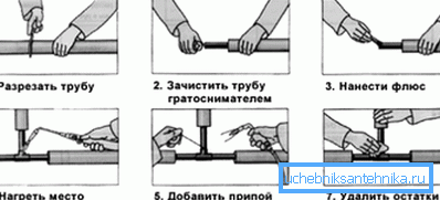 Aquí hay una representación esquemática de la soldadura de tubos galvanizados. Aquí hay una representación esquemática de la soldadura de tubos galvanizados.
