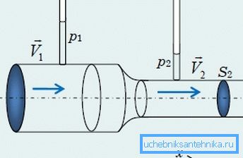Estos parámetros a veces son muy importantes de conocer, porque de acuerdo con la ley de Bernoulli, las tasas de flujo de un líquido o gas a través de una tubería dependen de ellos. Estos parámetros a veces son muy importantes de conocer, porque de acuerdo con la ley de Bernoulli, las tasas de flujo de un líquido o gas a través de una tubería dependen de ellos.